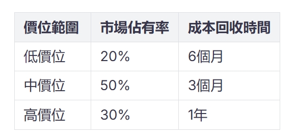 如何選擇合適的統計分析軟體
