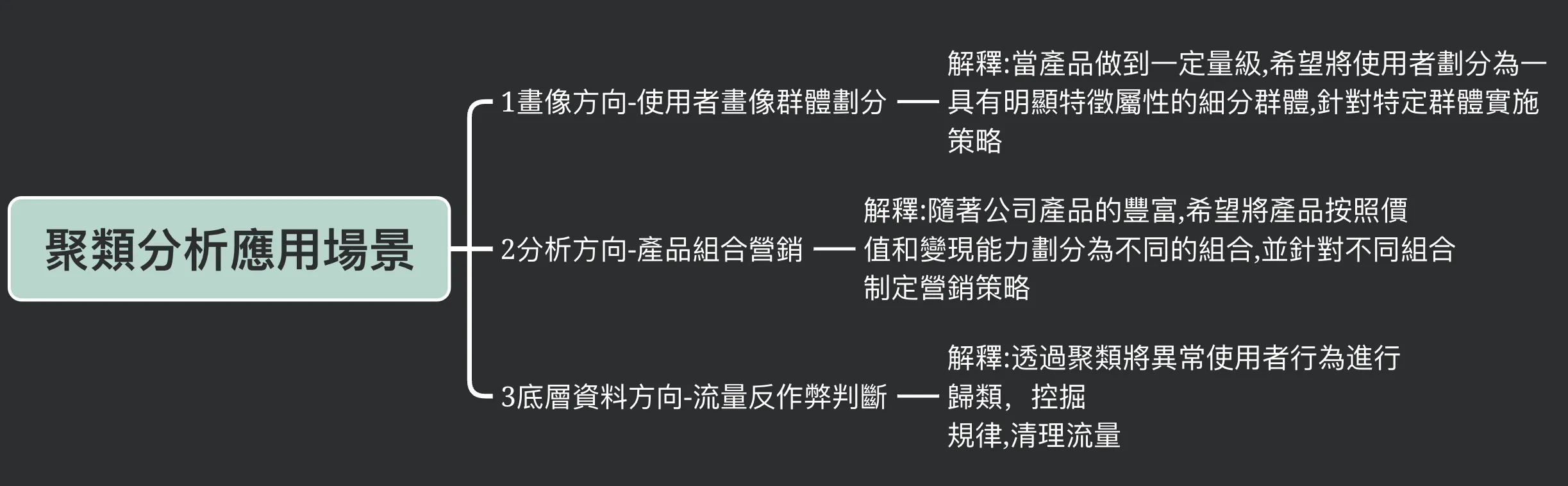 聚類分析應用場景