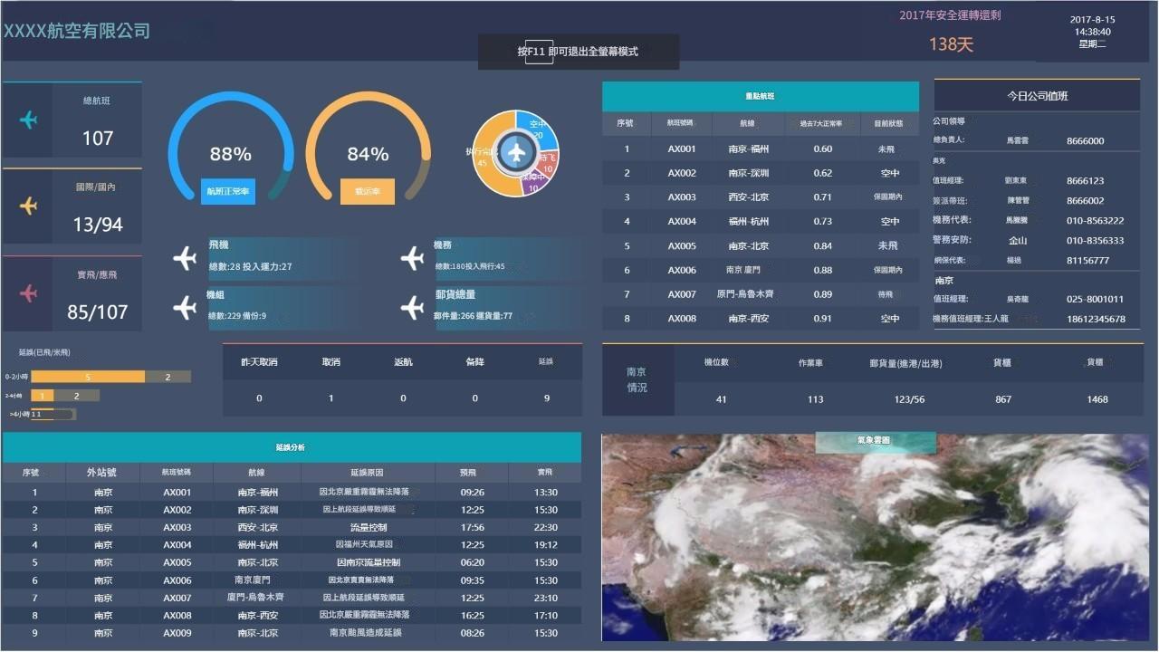 航空dashboard