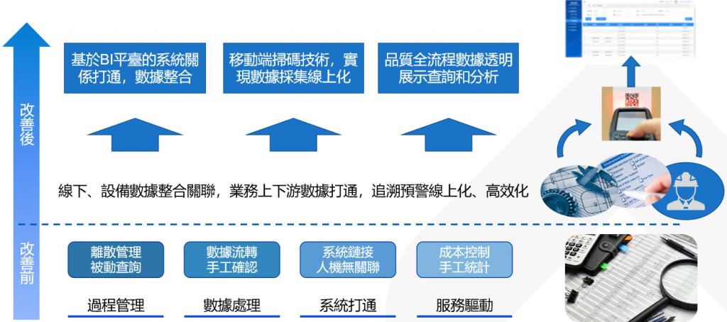 品管難題解決思路