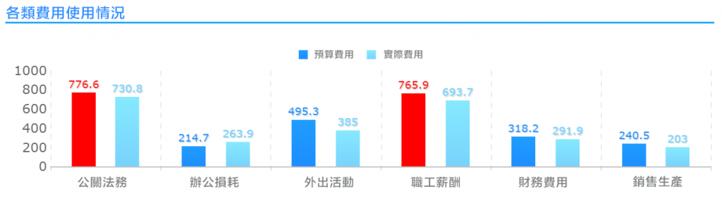 預算管理分析.png