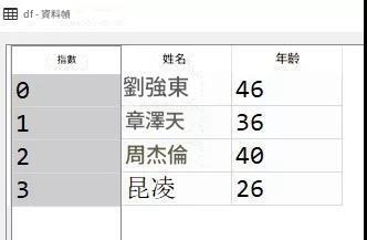 python數據分析：DataFrame示例