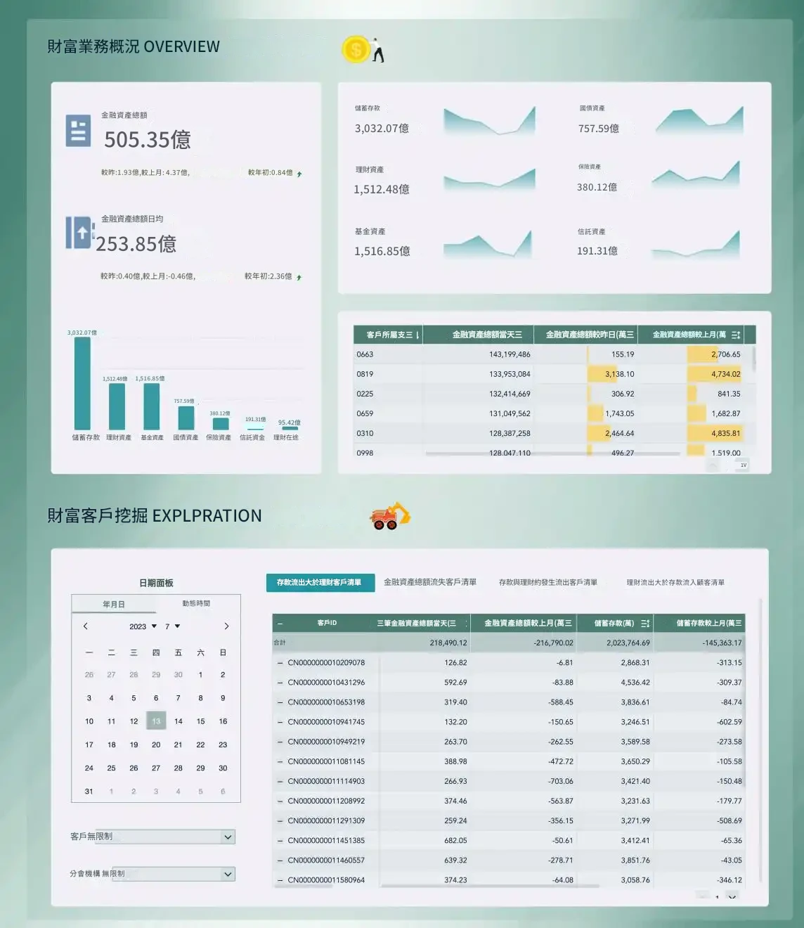 FineBI銀行金融行業dashboard template