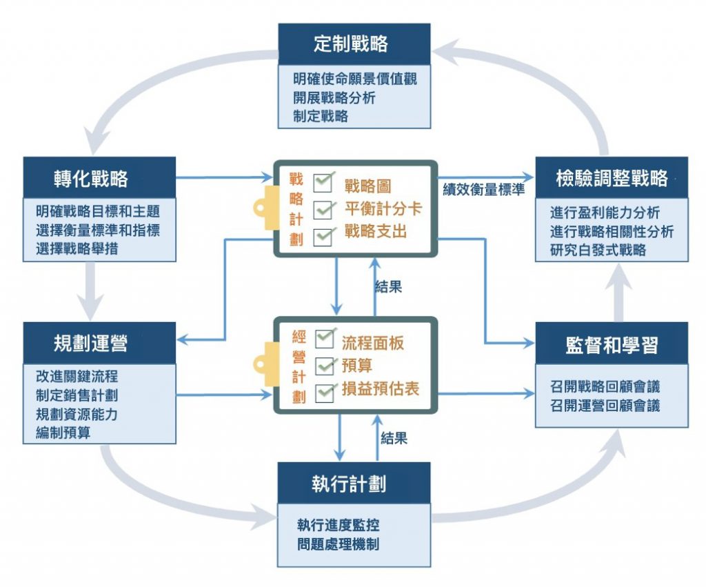 PDCA循環範例-企業經營管理閉環.jpg