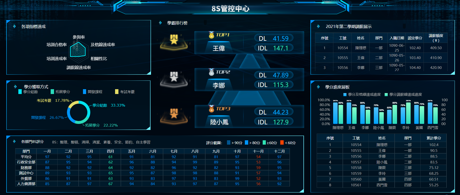 8S管控中心.png
