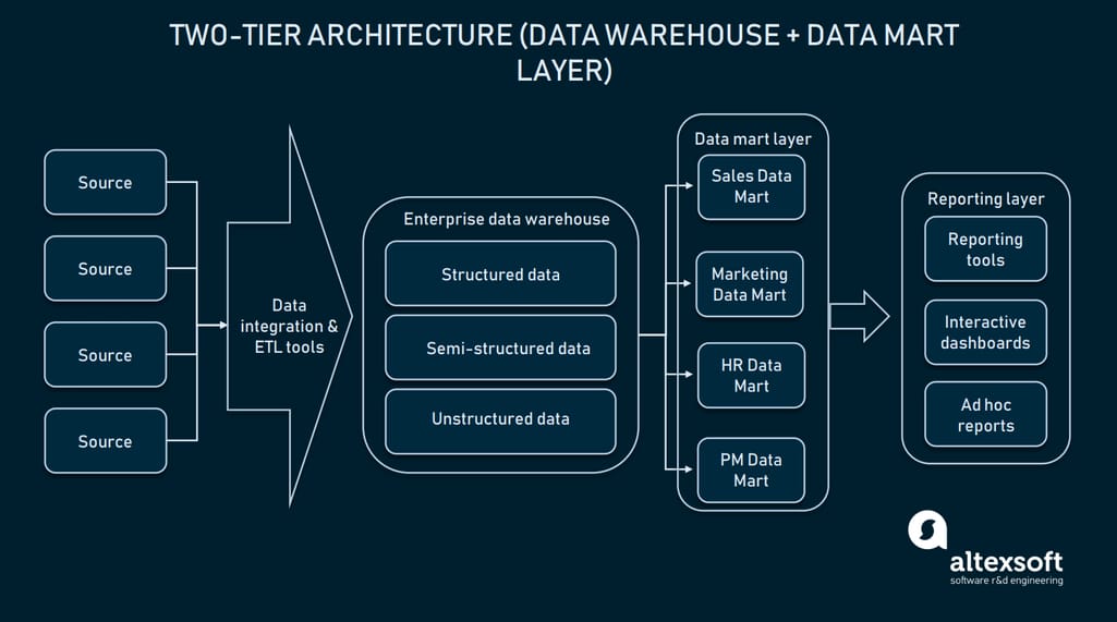 Enterprise Data Architect