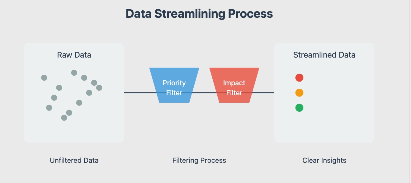 client dashboard