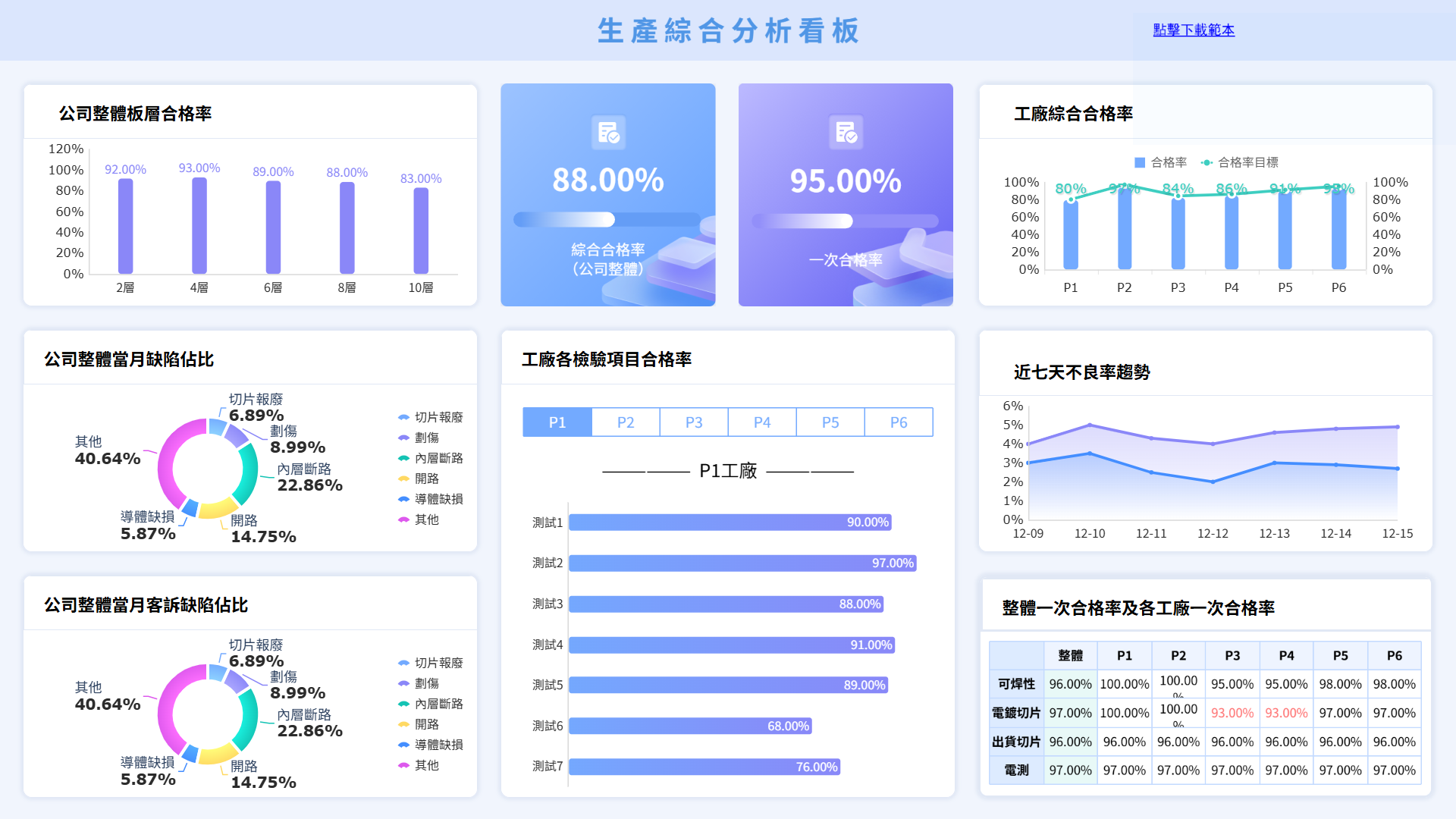 FineReport製作的生產報表