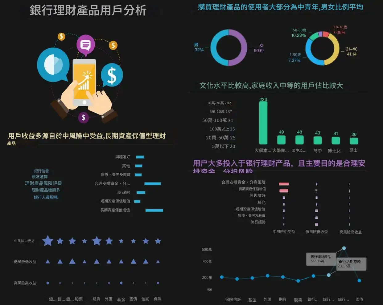 FineBI銀行金融行業dashboard template