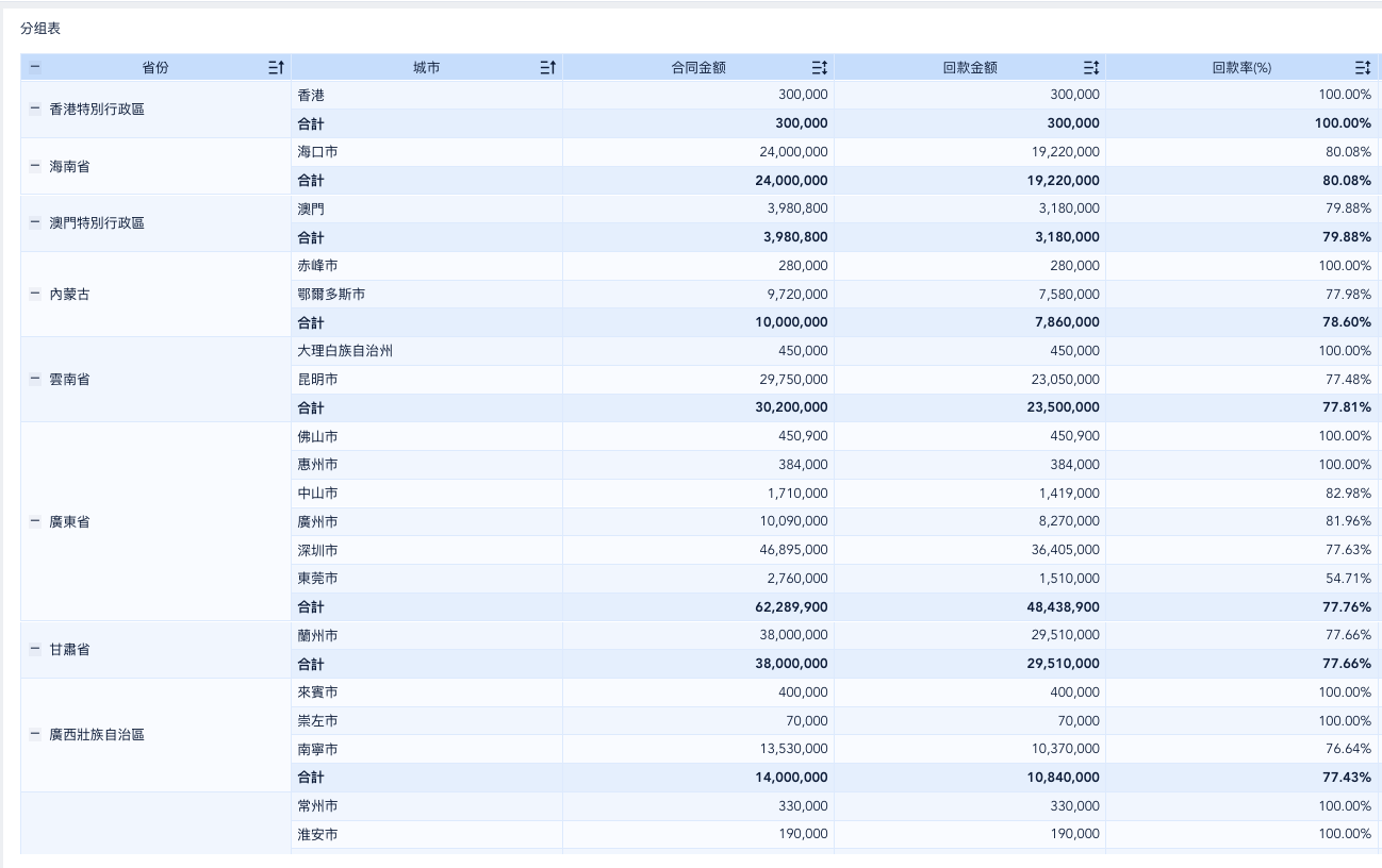 表格