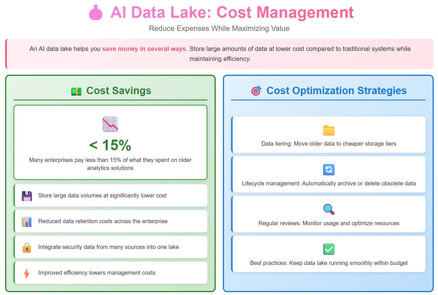 _AI Data Lake_ Cost Management.jpg