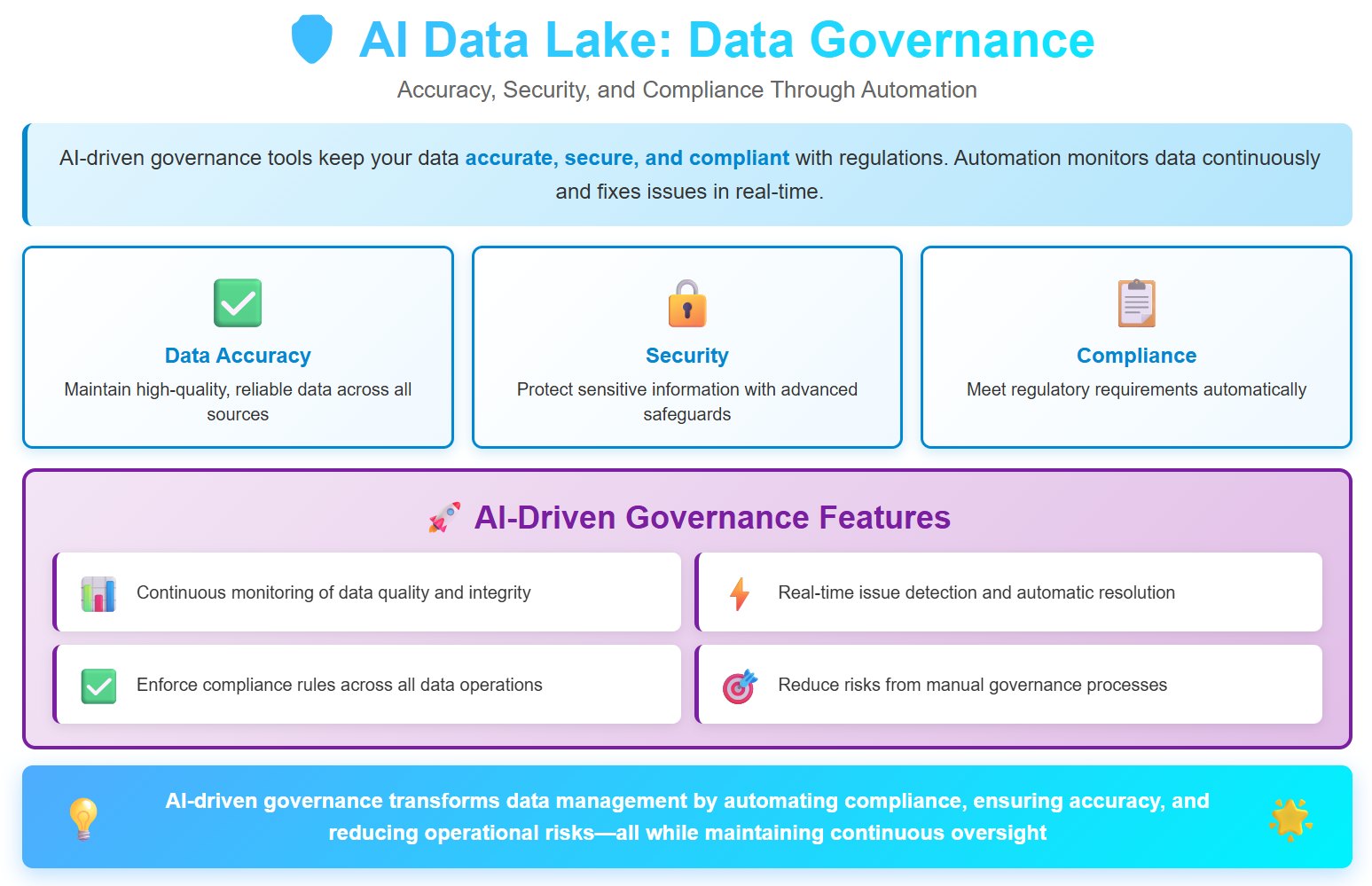 AI Data Lake_ Data Governance.jpg