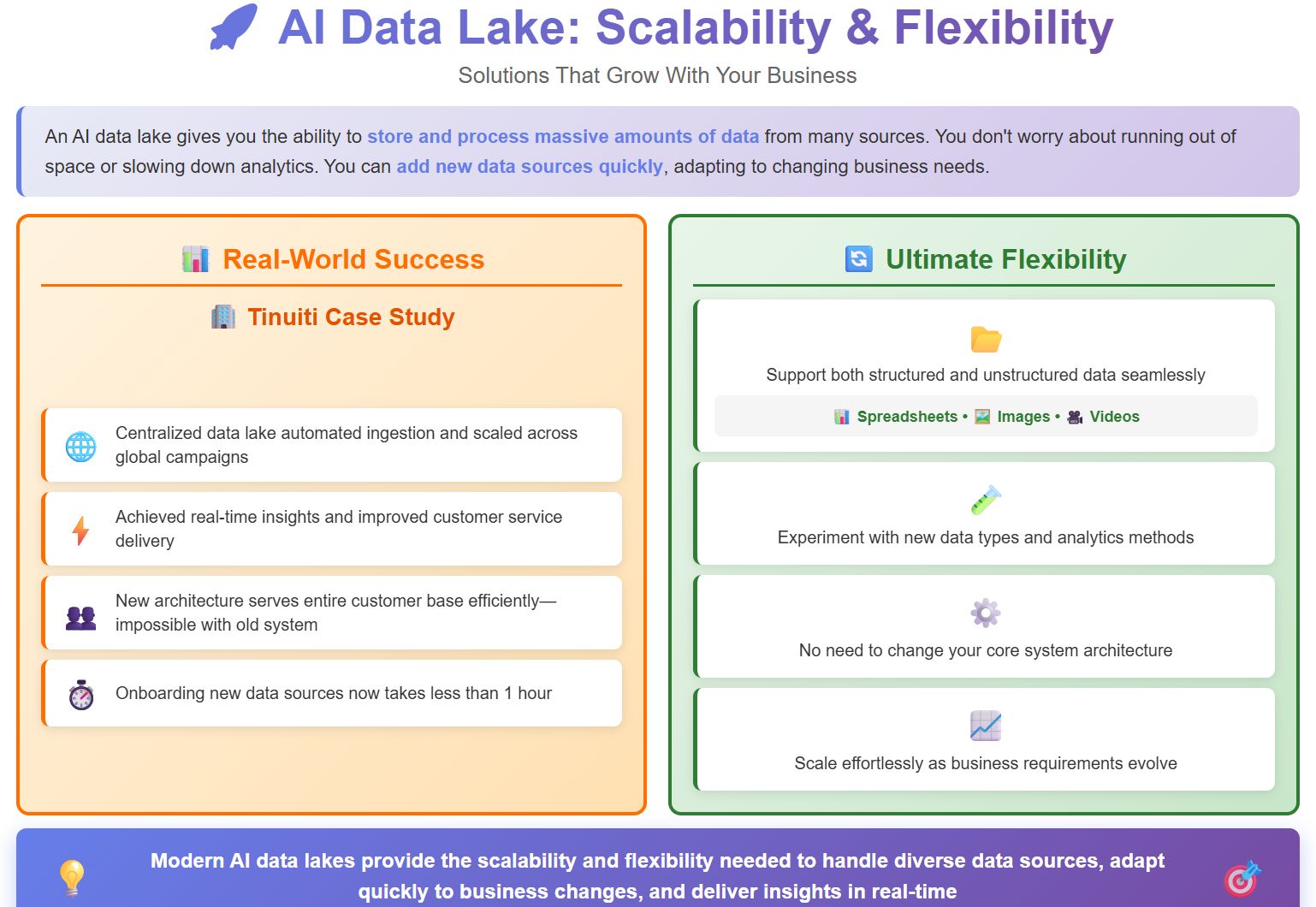 AI Data Lake_ Scalability & Flexibility.jpg