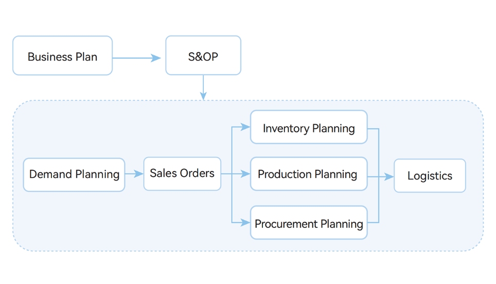 A Streamlined Flow From Plan to Delivery.jpg