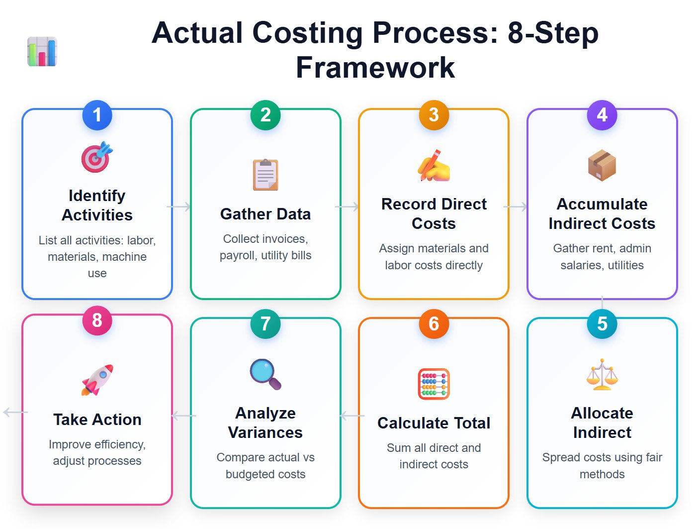 Actual Cost Calculation Steps.jpg