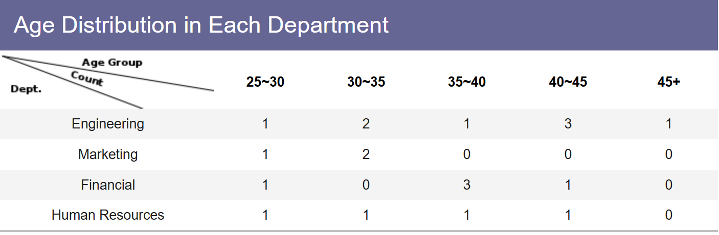 Advanced Conditional Grouping.png