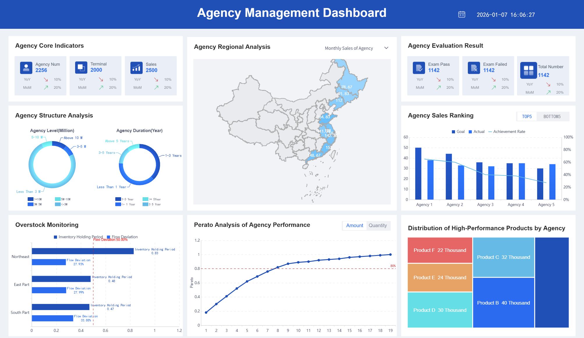 Использование современных инструментов, таких как FineReport, позволяет эффективно анализировать и визуализировать эти данные, повышая прозрачность и эффективность бизнеса.