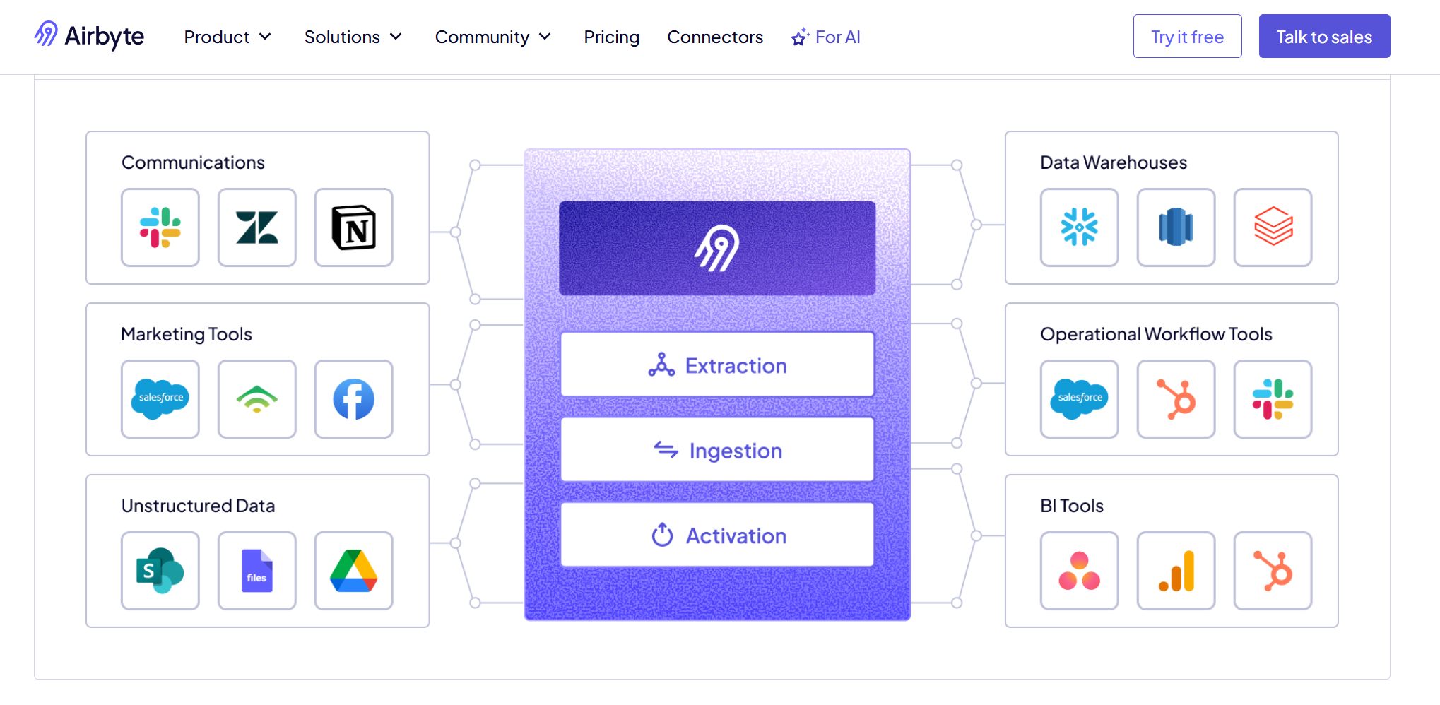 Airbyte Data Integration Platform.jpg