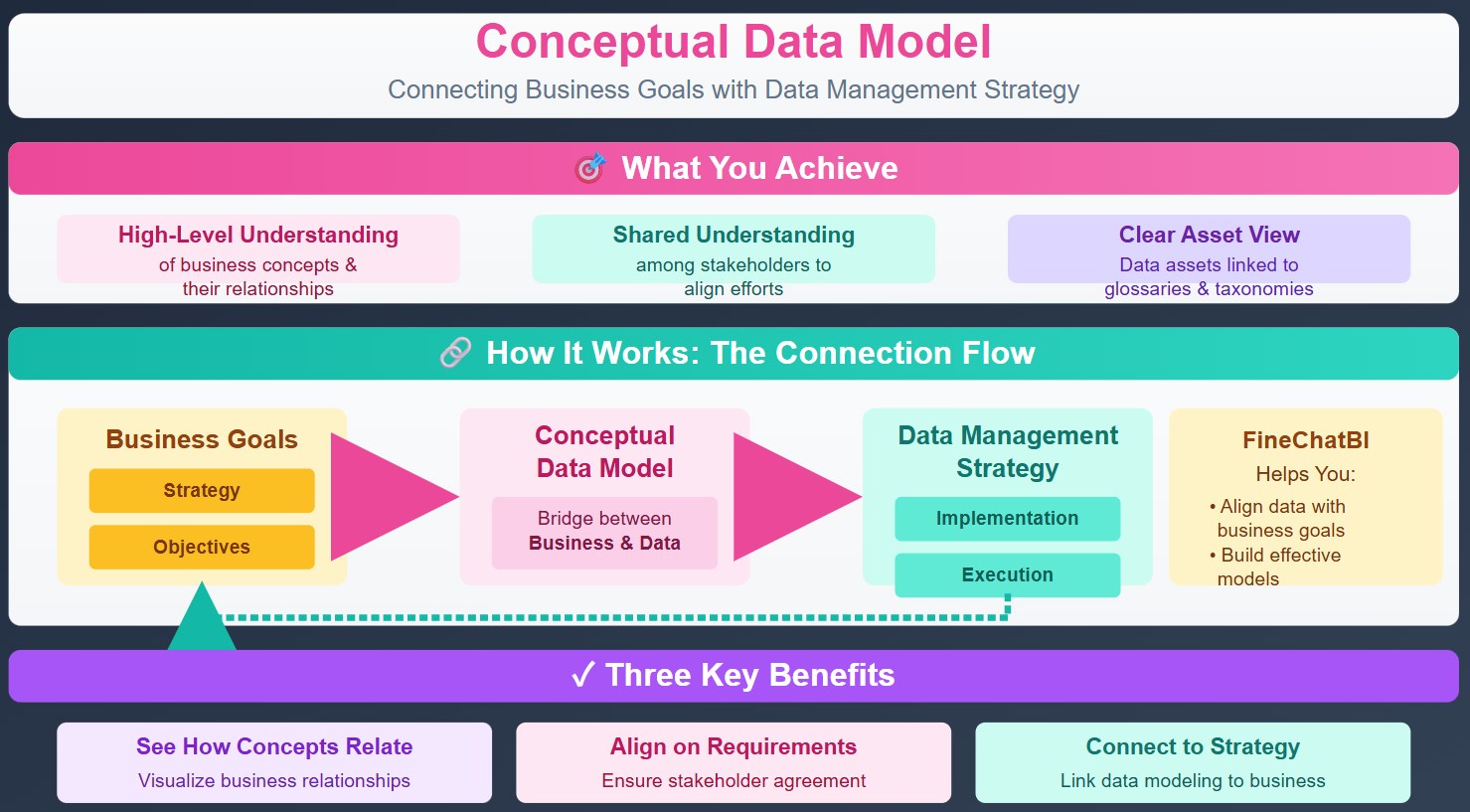 Aligning business goals with data management strategies.jpg