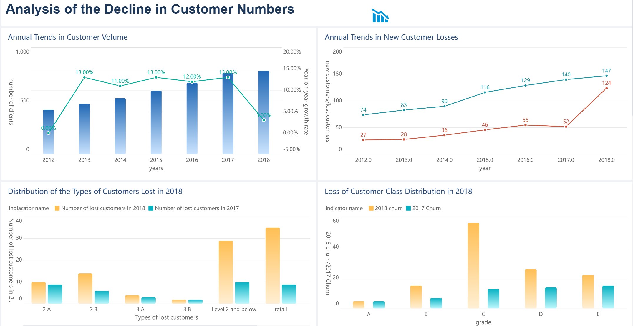 FineBI упрощает работу с данными, ускоряет отчёты и автоматизирует рутинные задачи, экономя время и ресурсы.