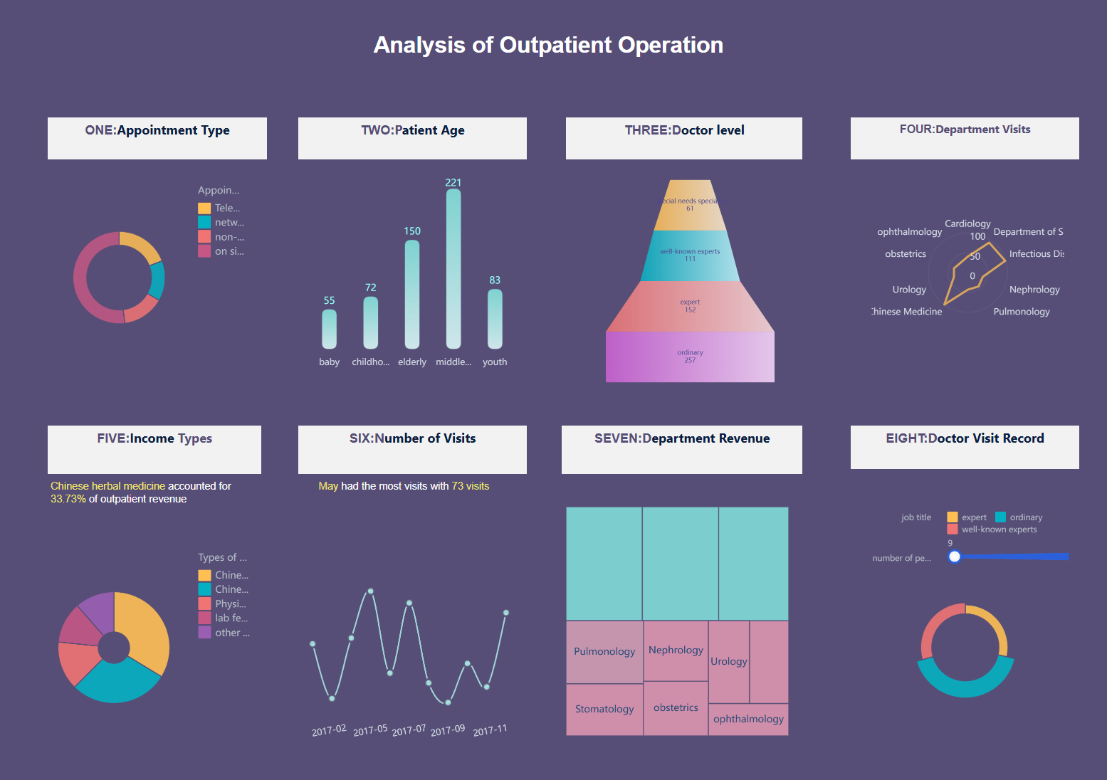 healthcare dashboard