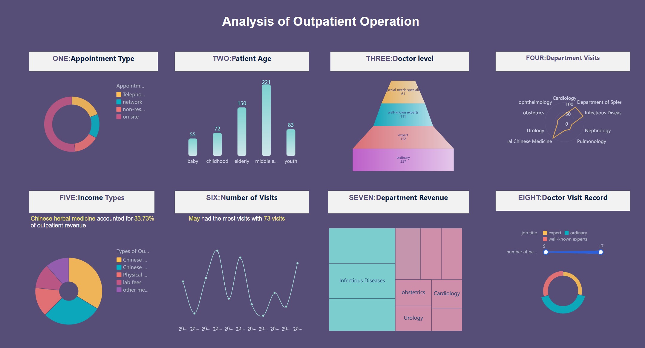 Компания цепочки поставок использует FineBI для анализа запасов и поставок