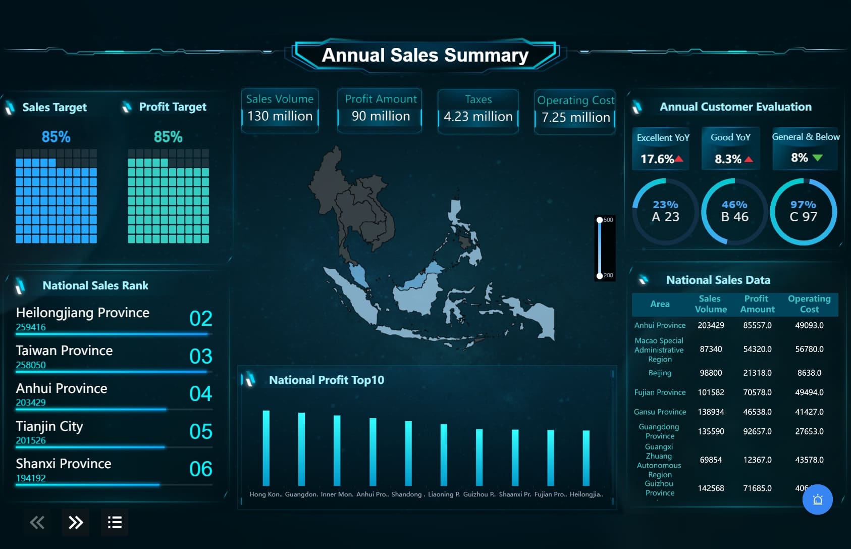 Annual Sales Summary.jpg