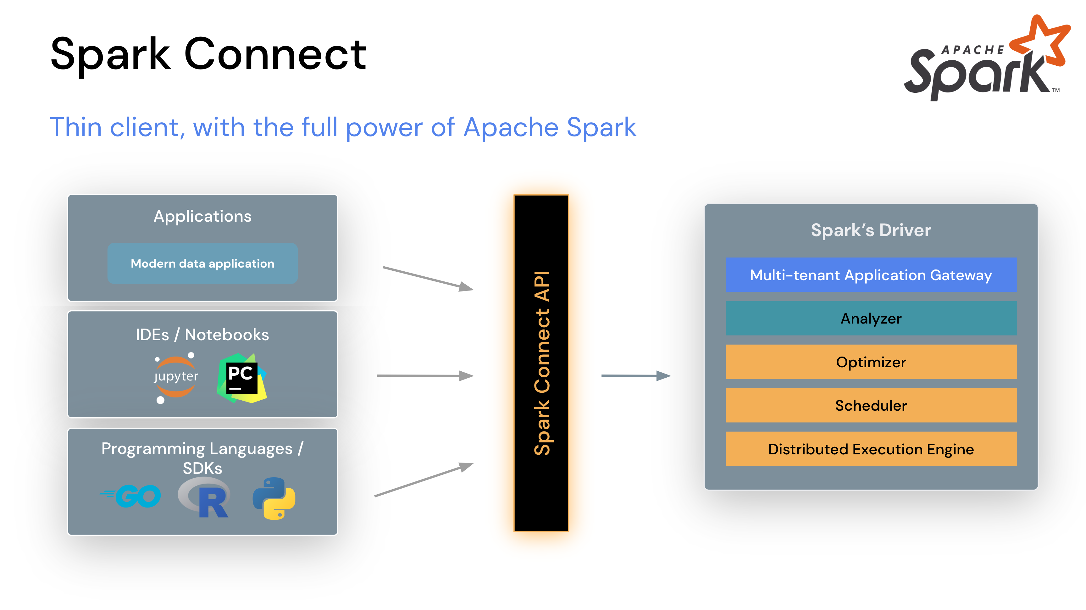 Apache Spark