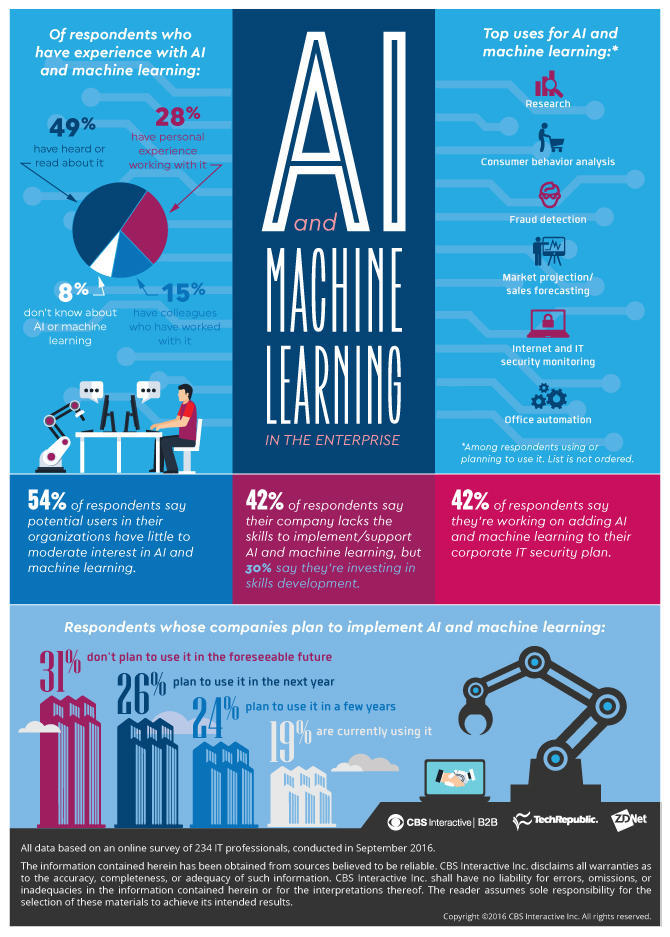 Artificial-Intelligence-and-Machine-Learning-Infographic.jpg