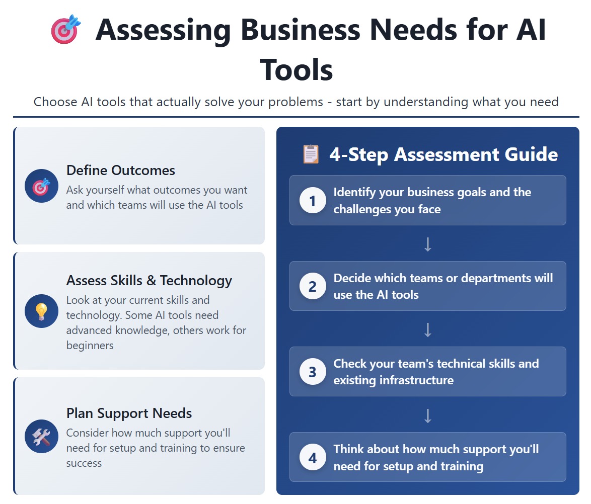 Assessing Business Needs.jpg