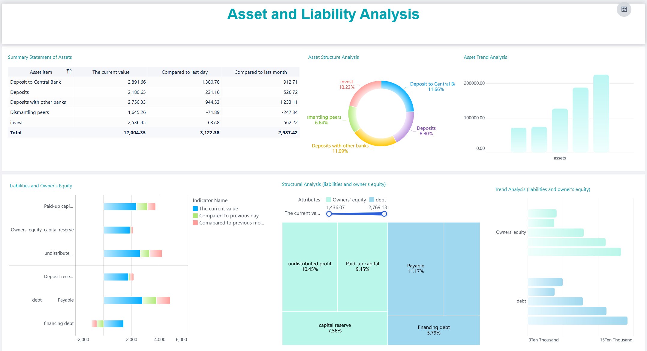Business Intelligence Dashboard