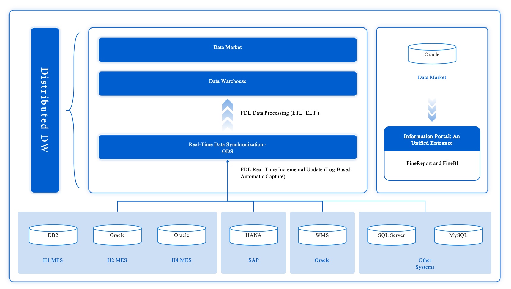 Automatic Synchronization of Cross-Domain_Business Data in Real Time.jpg