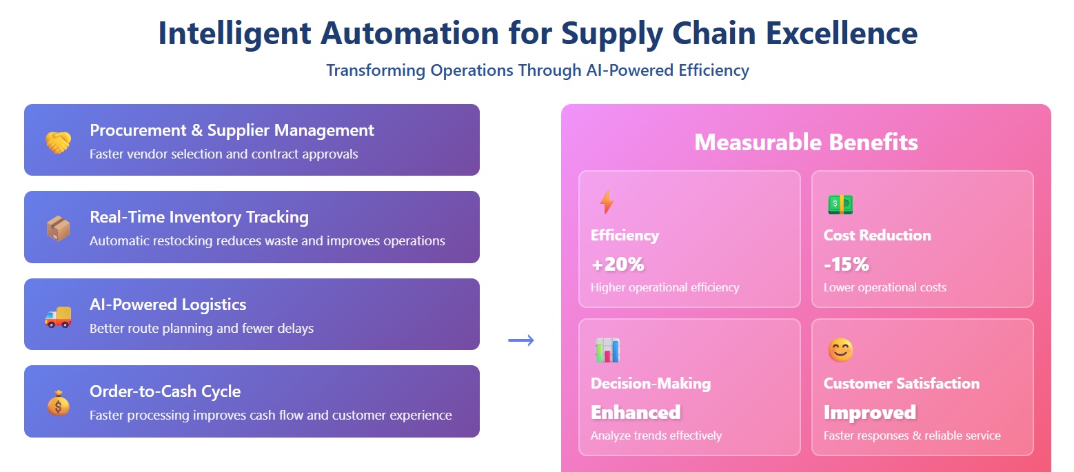 Automation and Workflow Integration.jpg