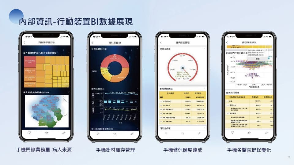 行動端BI系統數據展現.jpg