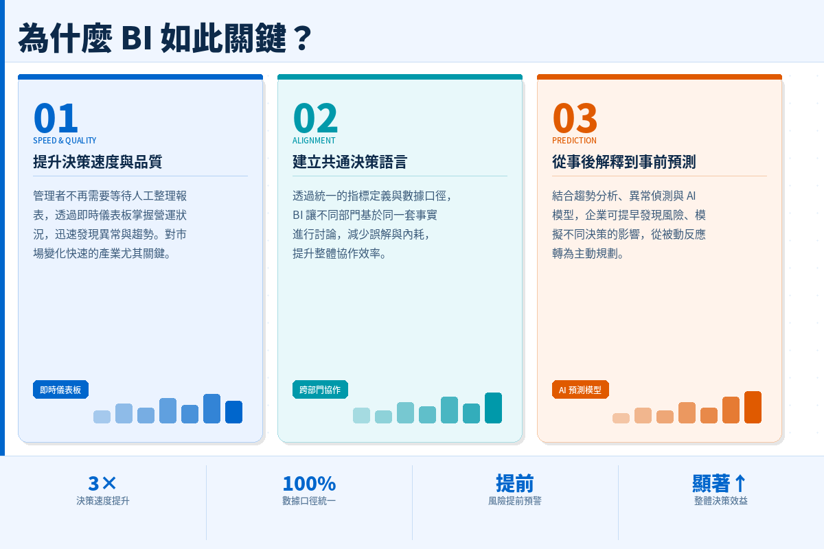 為什麼商業智慧BI重要 .png