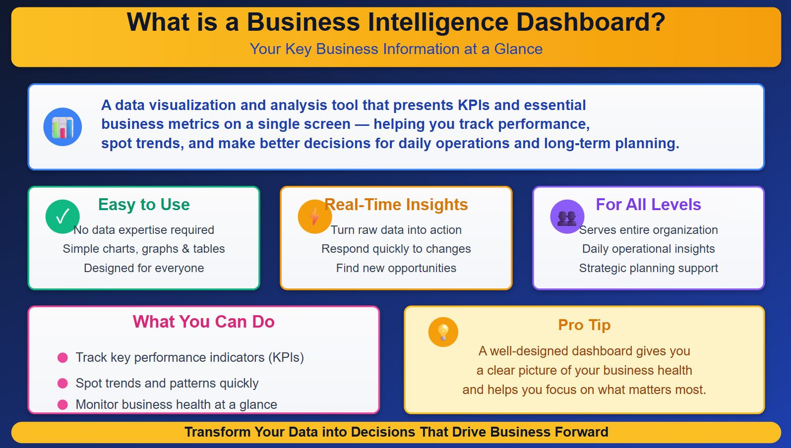 BI Dashboard Definition.jpg