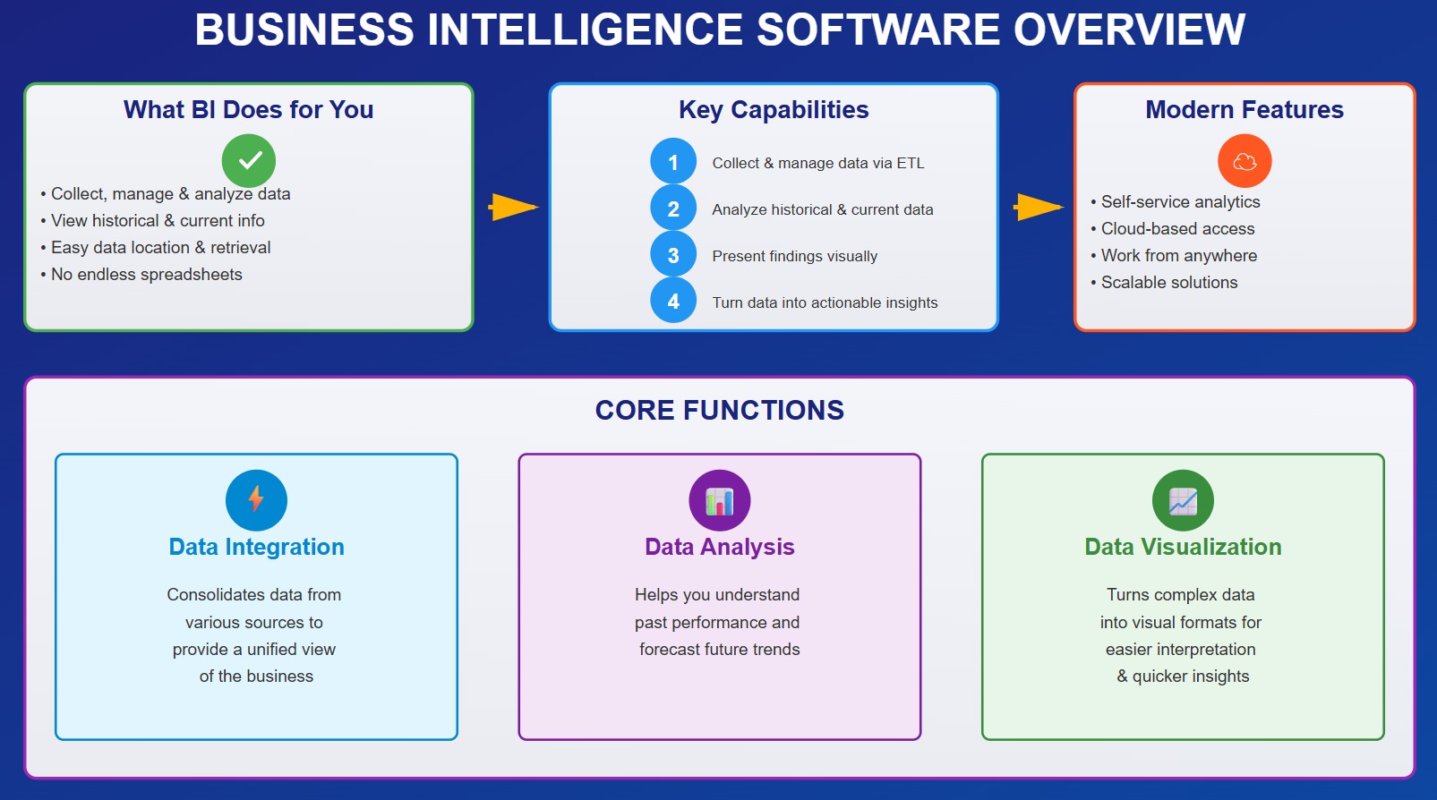 BI Software Overview.jpg