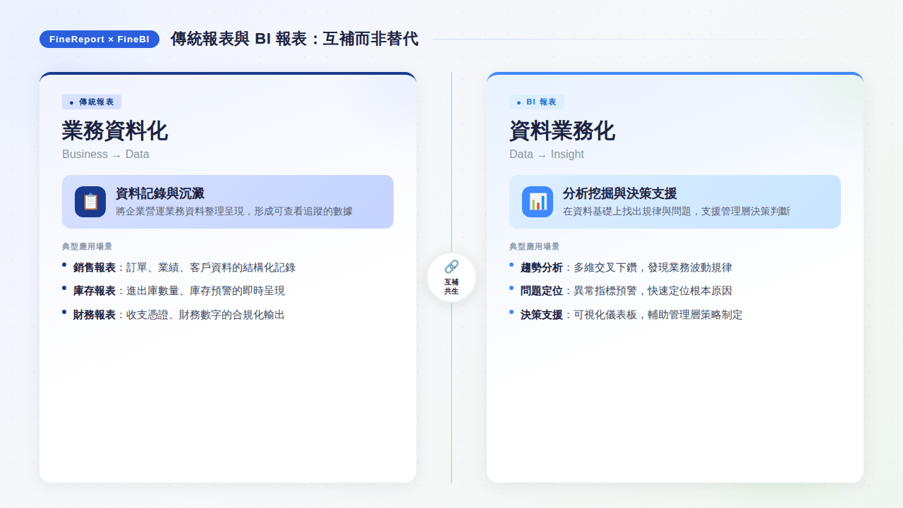 BI報表 Vs 傳統報表.png