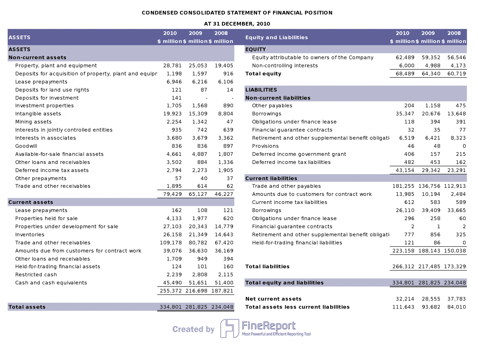 Balance sheet by FineReport.png
