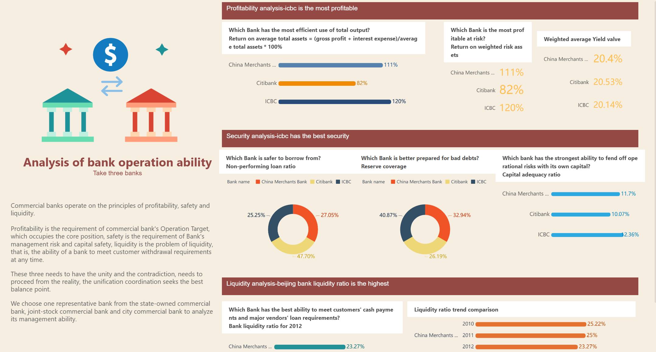 Bank Operation Capabilities Analysis.jpg