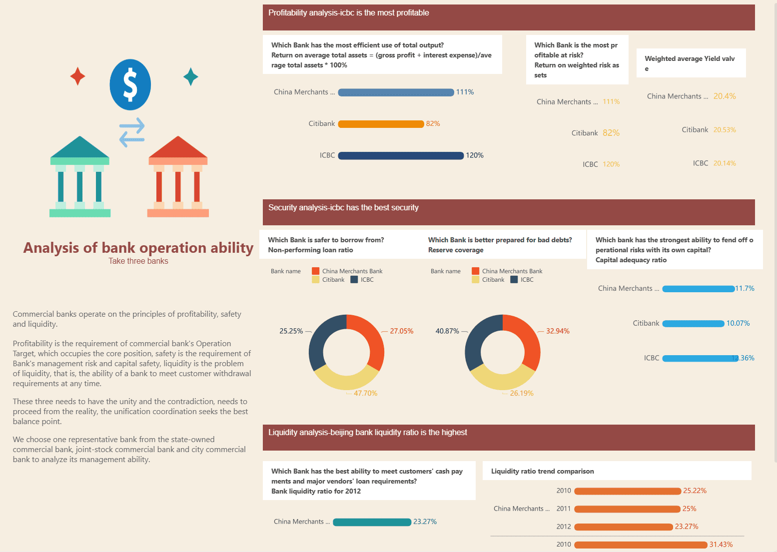Dashboard Design: Bank Operation Capabilities Analysis-finebi.png