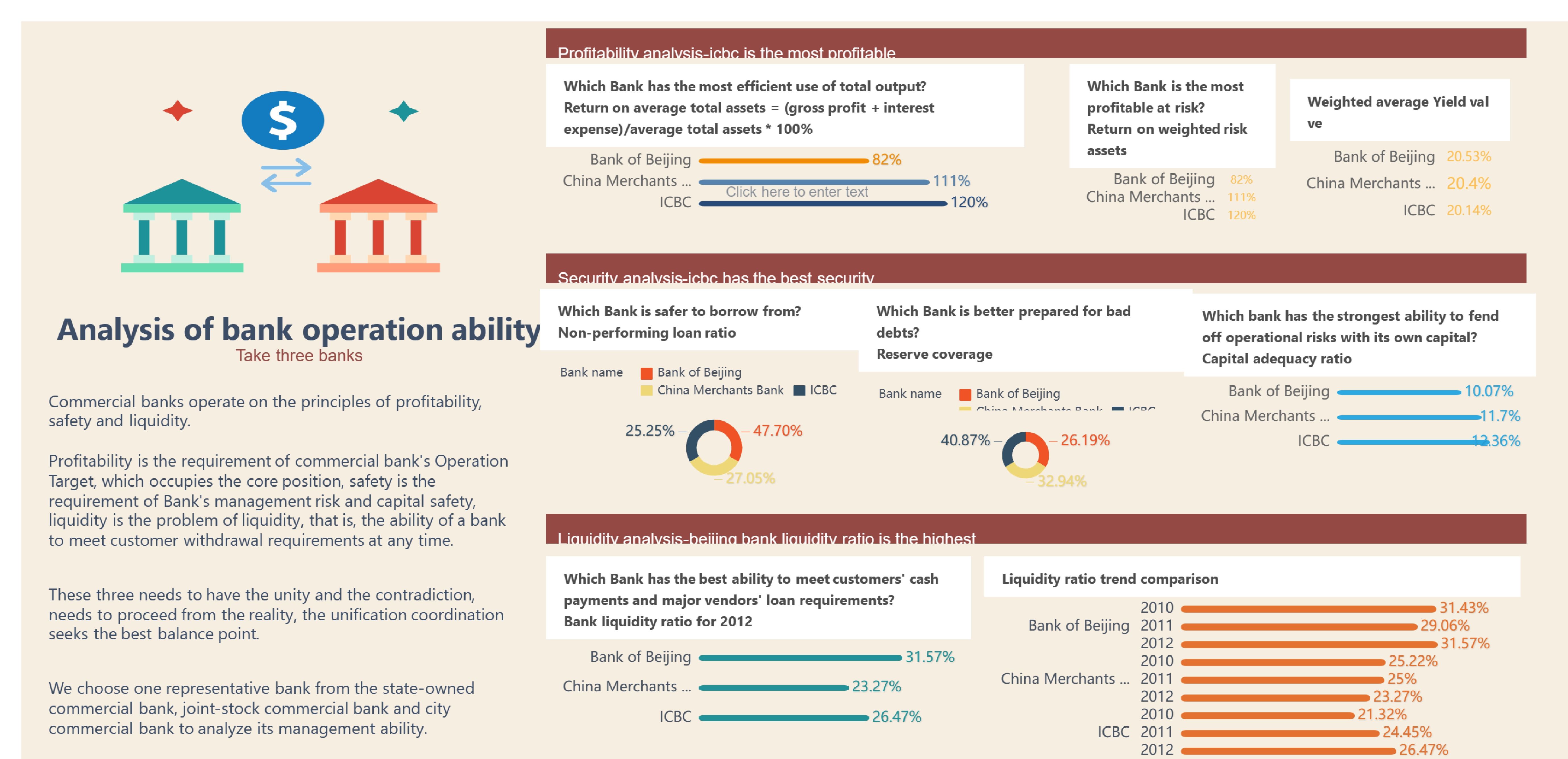 KPI Dashboard Example (by  FineBI)