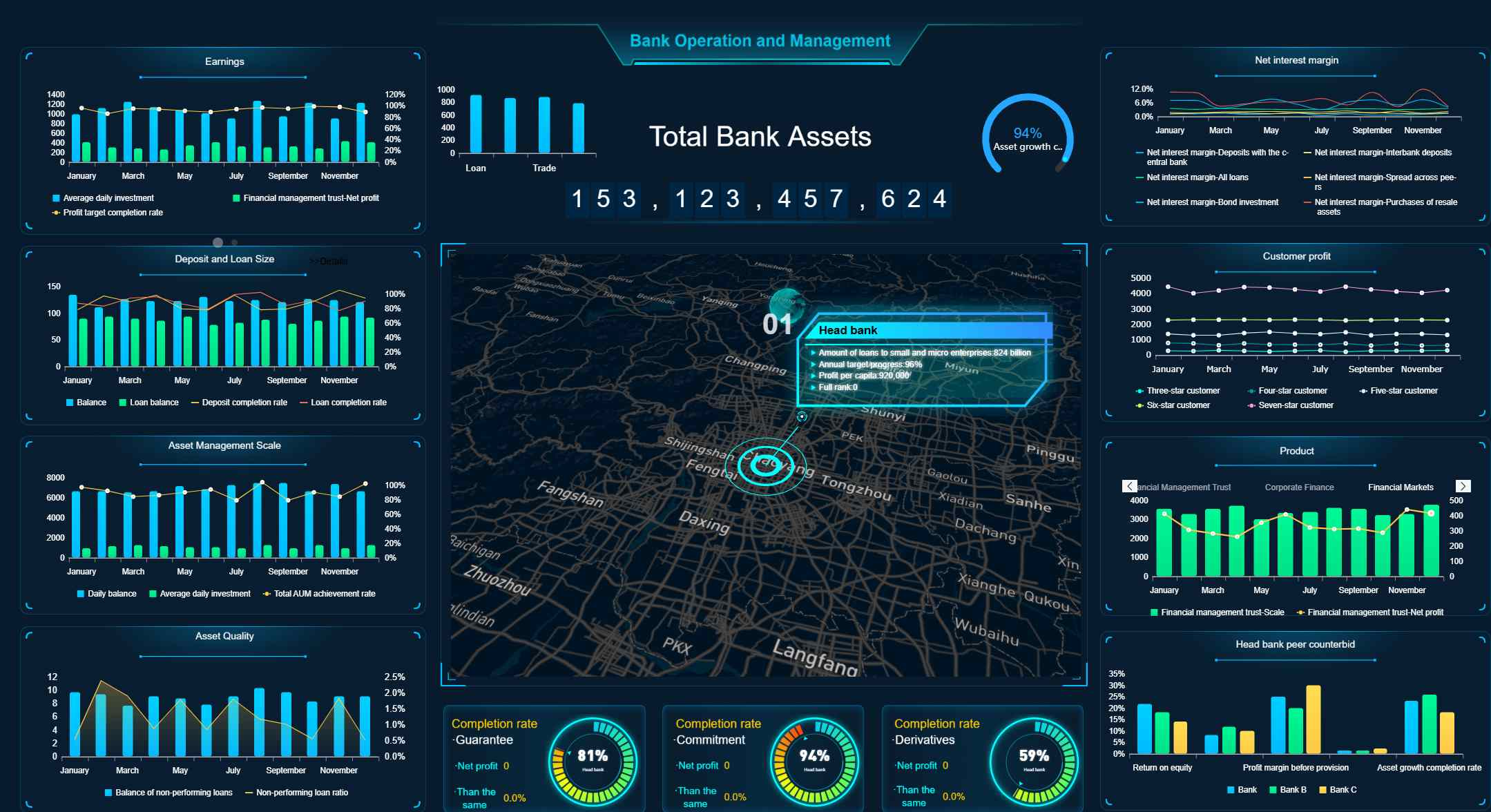 Customer Service Dashboard