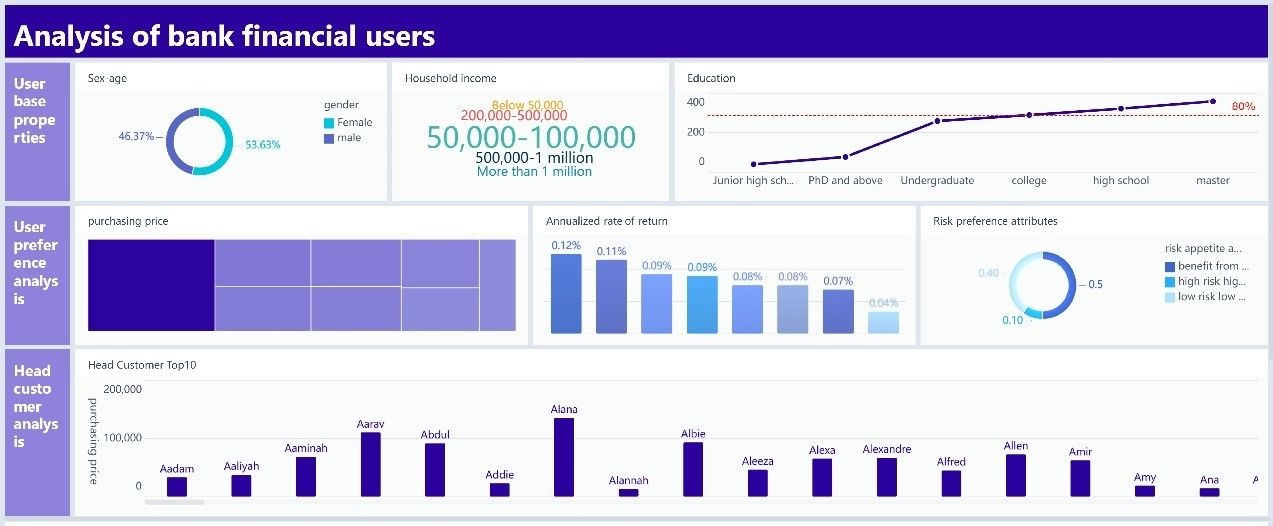 Banking KPI Dashboard Example