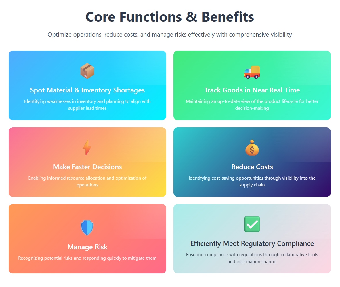 Benefits Of Supply Chain Visibility Tools
