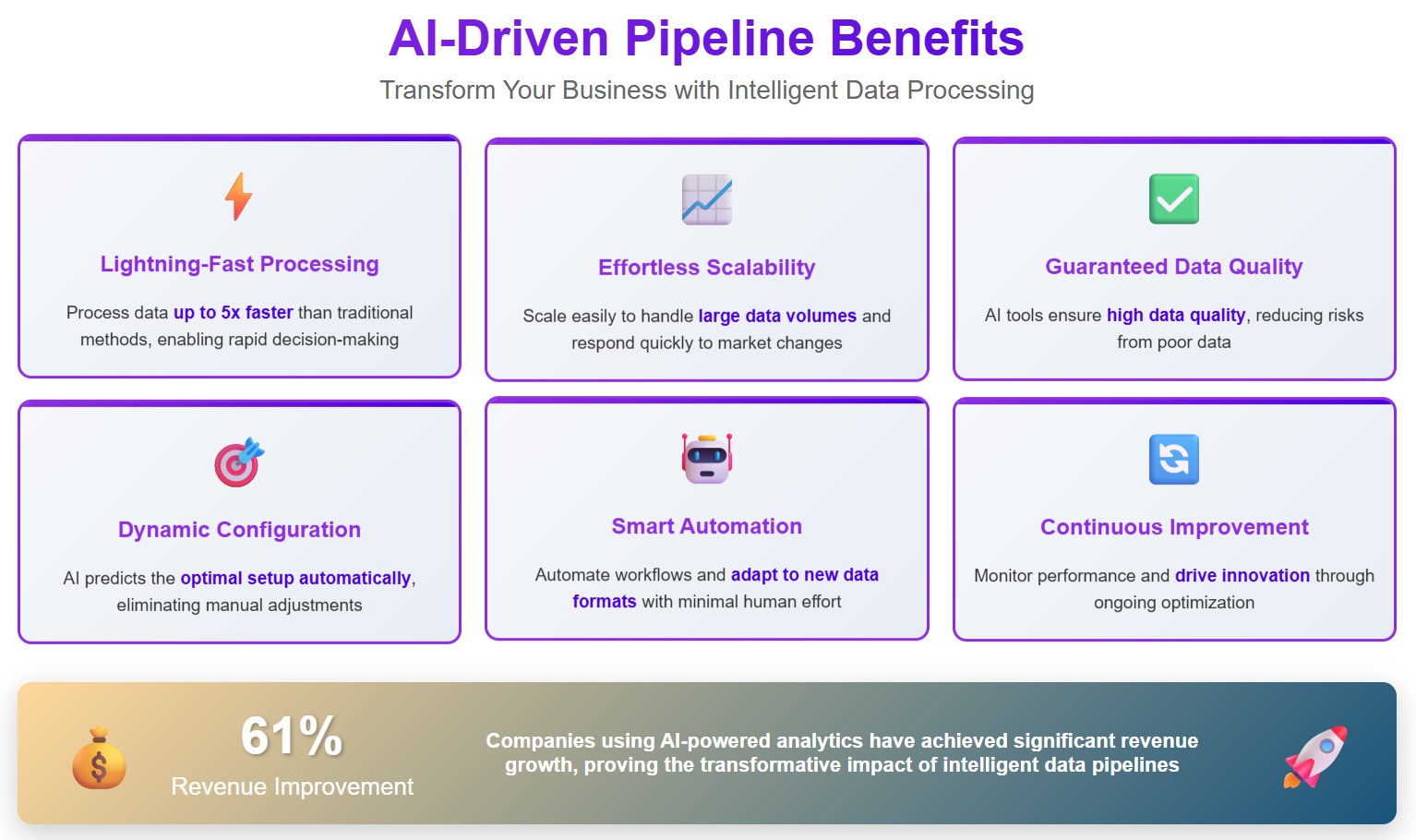Benefits of AI-Driven Pipelines.jpg