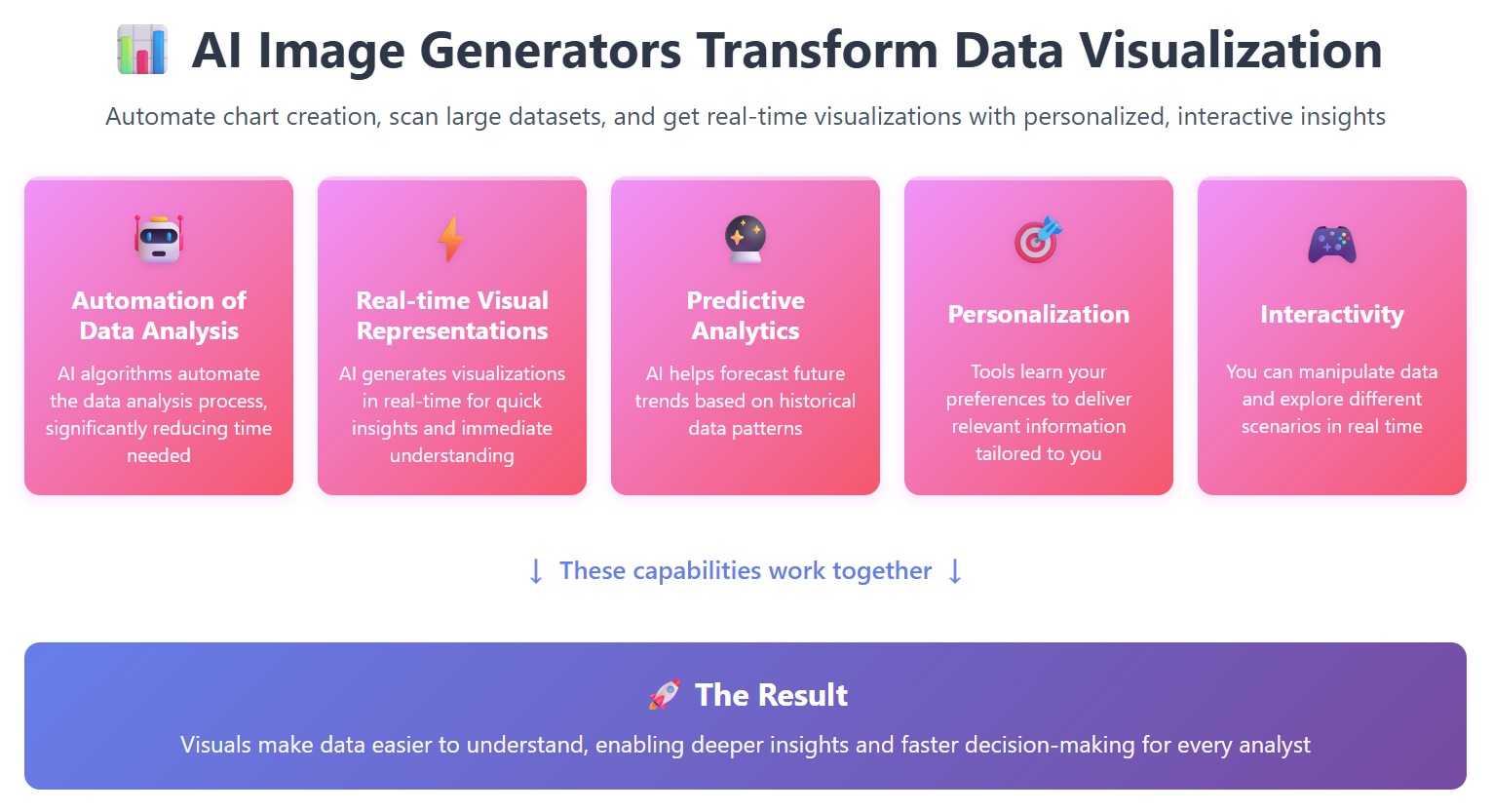 Best AI Image Generators for Visualization.jpg