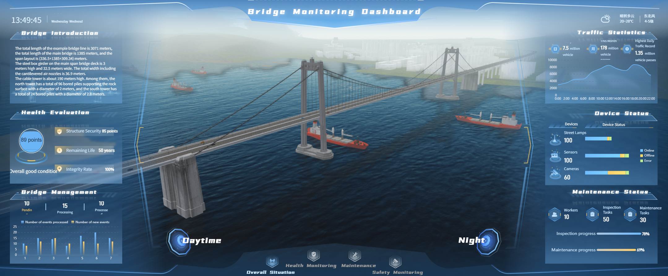 FineReport’s 3D Construction Project dashboard