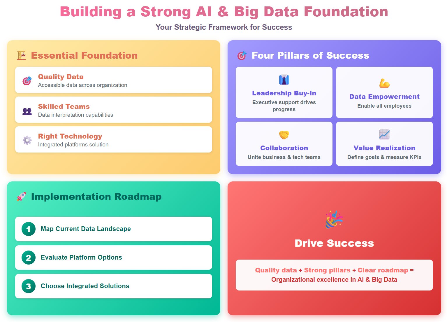 Building a Data-Driven Culture.jpg