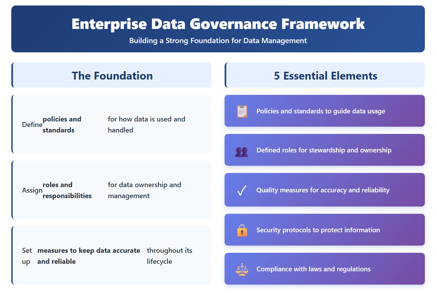 Building a Strong Foundation for Data Management.jpg